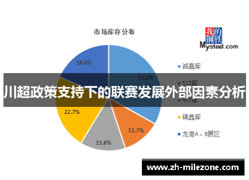 川超政策支持下的联赛发展外部因素分析
