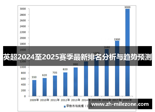 英超2024至2025赛季最新排名分析与趋势预测