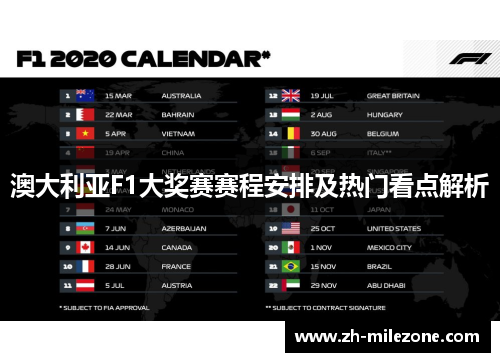 澳大利亚F1大奖赛赛程安排及热门看点解析