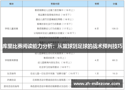 库里比赛阅读能力分析：从篮球到足球的战术预判技巧