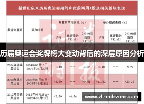 历届奥运会奖牌榜大变动背后的深层原因分析