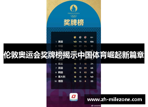 伦敦奥运会奖牌榜揭示中国体育崛起新篇章