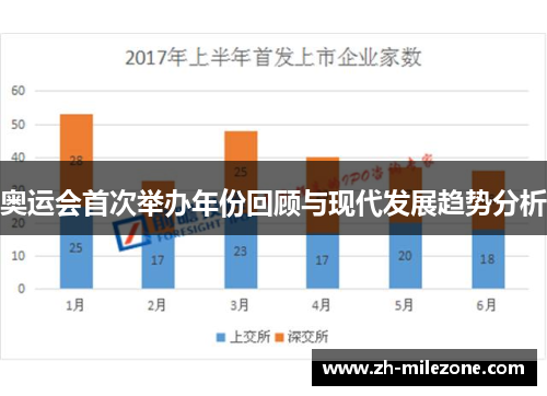 奥运会首次举办年份回顾与现代发展趋势分析